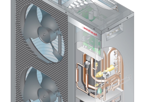 Die wesentlichen Komponenten eines HVAC-Systems